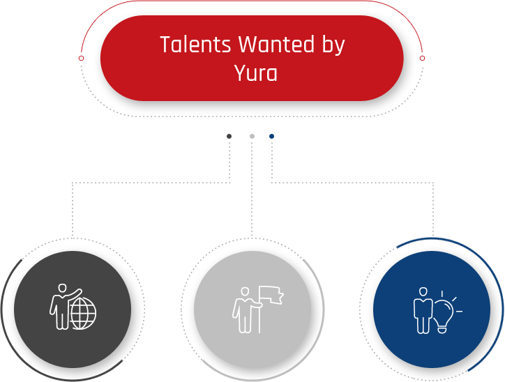 Talents Wanted by Yura Corporation