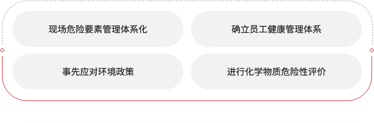 现场危险要素管理体系化、确立员工健康管理体系、事先应对环境政策、进行化学物质危险性评价