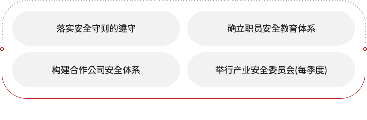 落实安全守则的遵守、确立职员安全教育体系、构建合作公司安全体系、举行产业安全委员会(每季度)