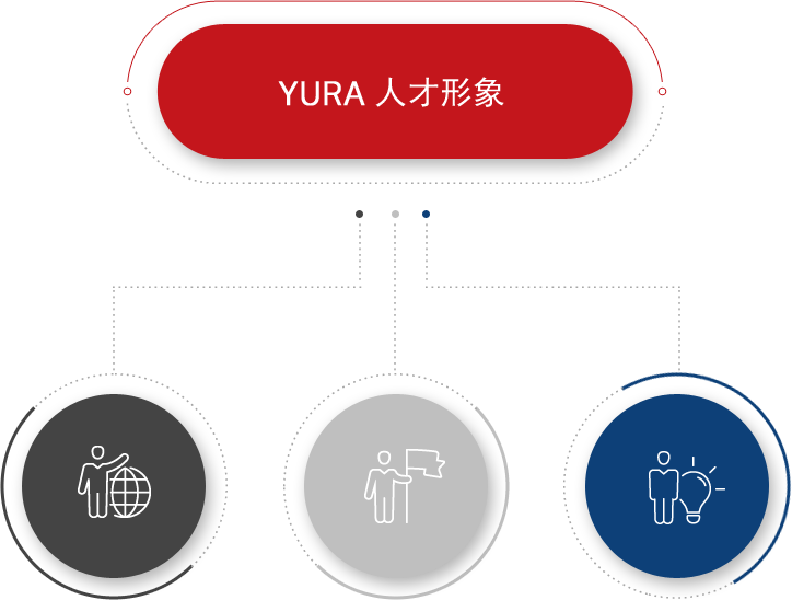 YURA CORPORATION 期待人才