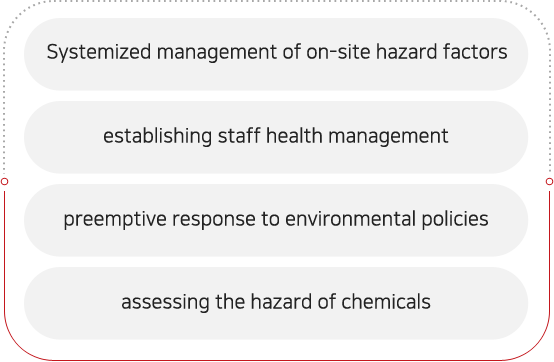 - Systematizing on-site hazard factor management, establishing staff health management, preemptive response to environmental policies, assessing the hazard of chemicals