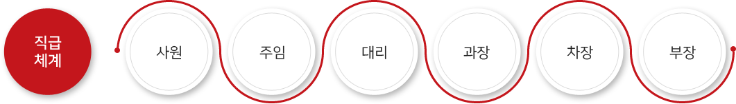 직급체계:사원-주임-대리-과장-차장-부장 순서