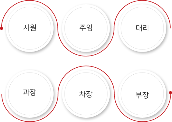 직급체계:사원-주임-대리-과장-차장-부장 순서